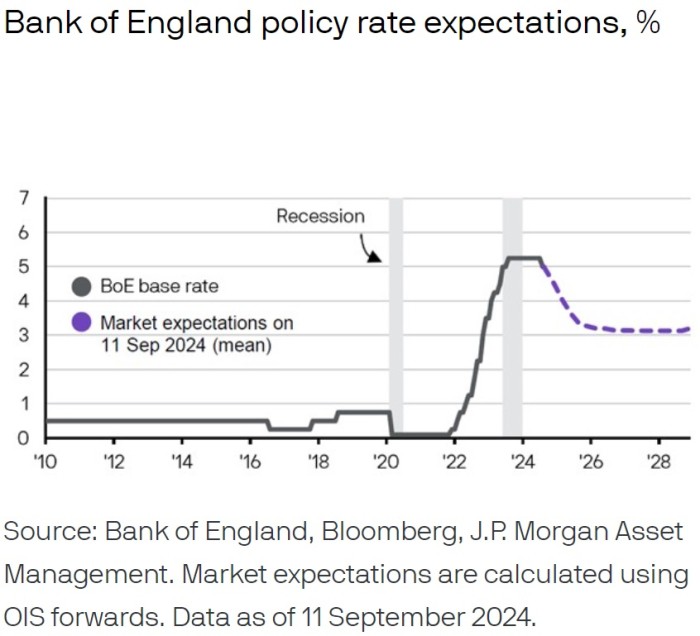 17092024 - JP Morgan AM