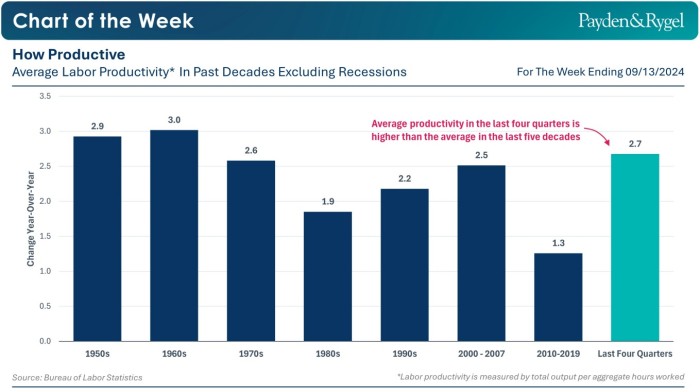 16092024 Payden & Rygel