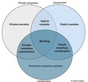 18032025 - Harry Geels - Figuur 2