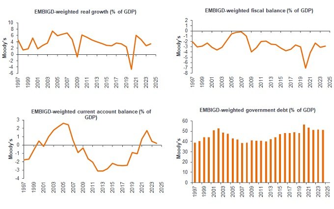 Exhibit 1: The debt profile for emerging markets has improved