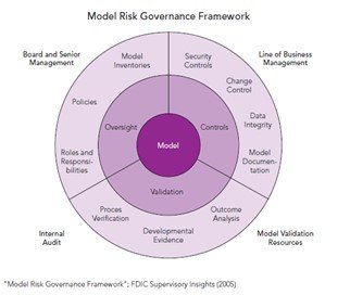 22102024 - Probability & Partners - Figuur 1
