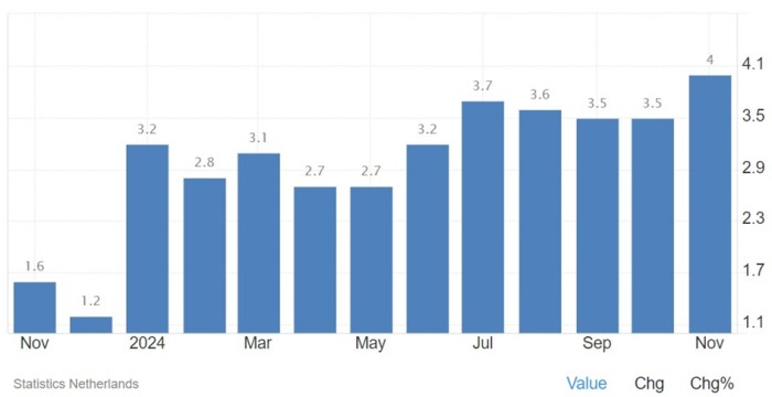 20241224 - Harry Geels - Figuur 1