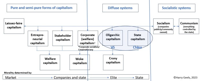 18032025 - Harry Geels - Figuur 1