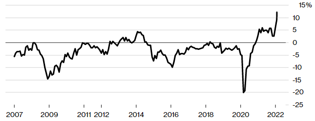 Harry Geels: Alles Wint Het Van De Euro | Financial Investigator